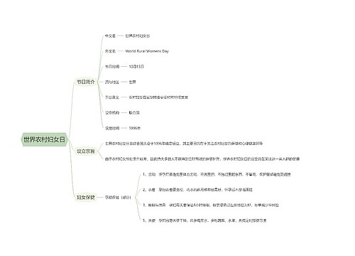 世界农村妇女日思维导图