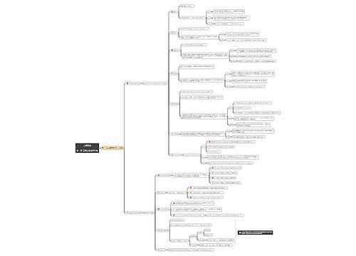 工商管理第二章第2节思维导图