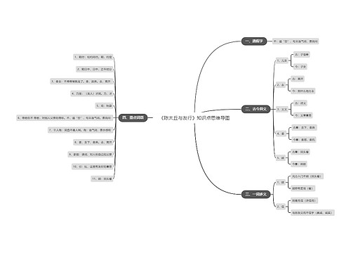 《陈太丘与友行》知识点思维导图