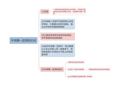 牛顿第一定律知识点思维导图