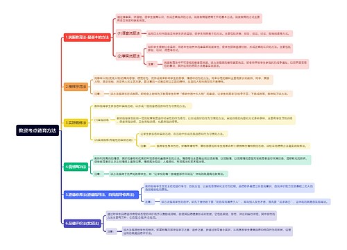 教资考点德育方法思维导图
