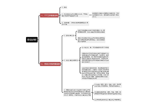 劳动计时思维导图