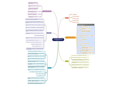 中国近现代史重点思维导图（一）