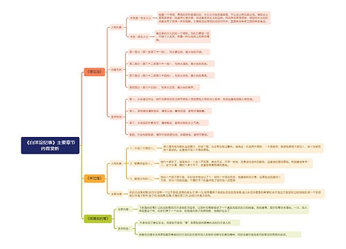 《白洋淀纪事》主要章节内容赏析思维导图