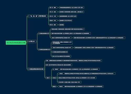 会计知识点免抵退的计算思维导图