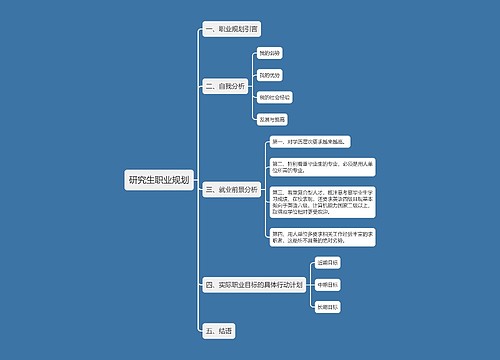 研究生职业规划思维导图