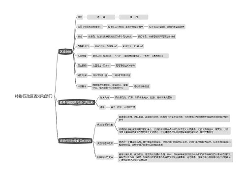 特别行政区香港和澳门思维导图