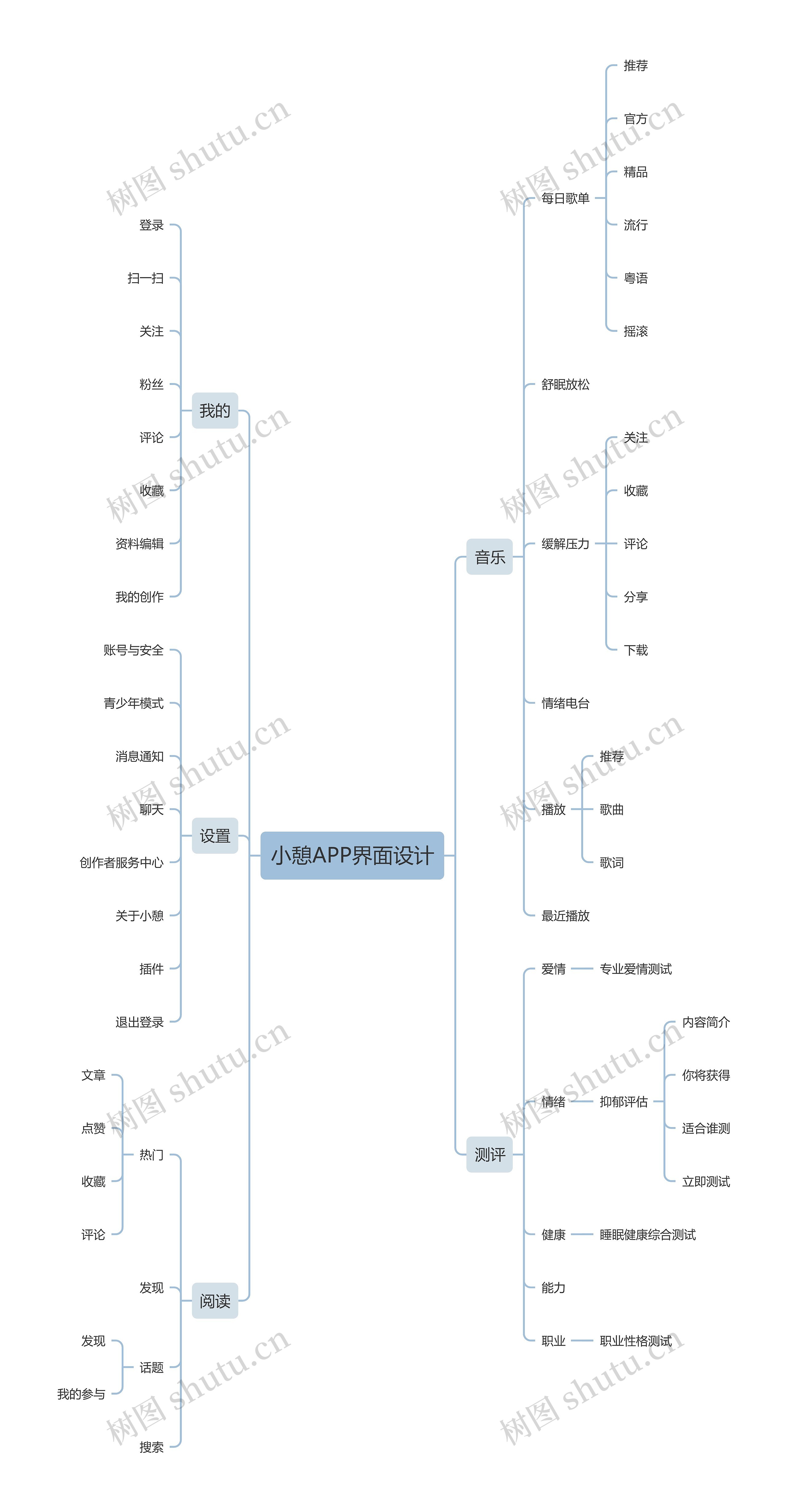 小憩APP界面设计思维导图