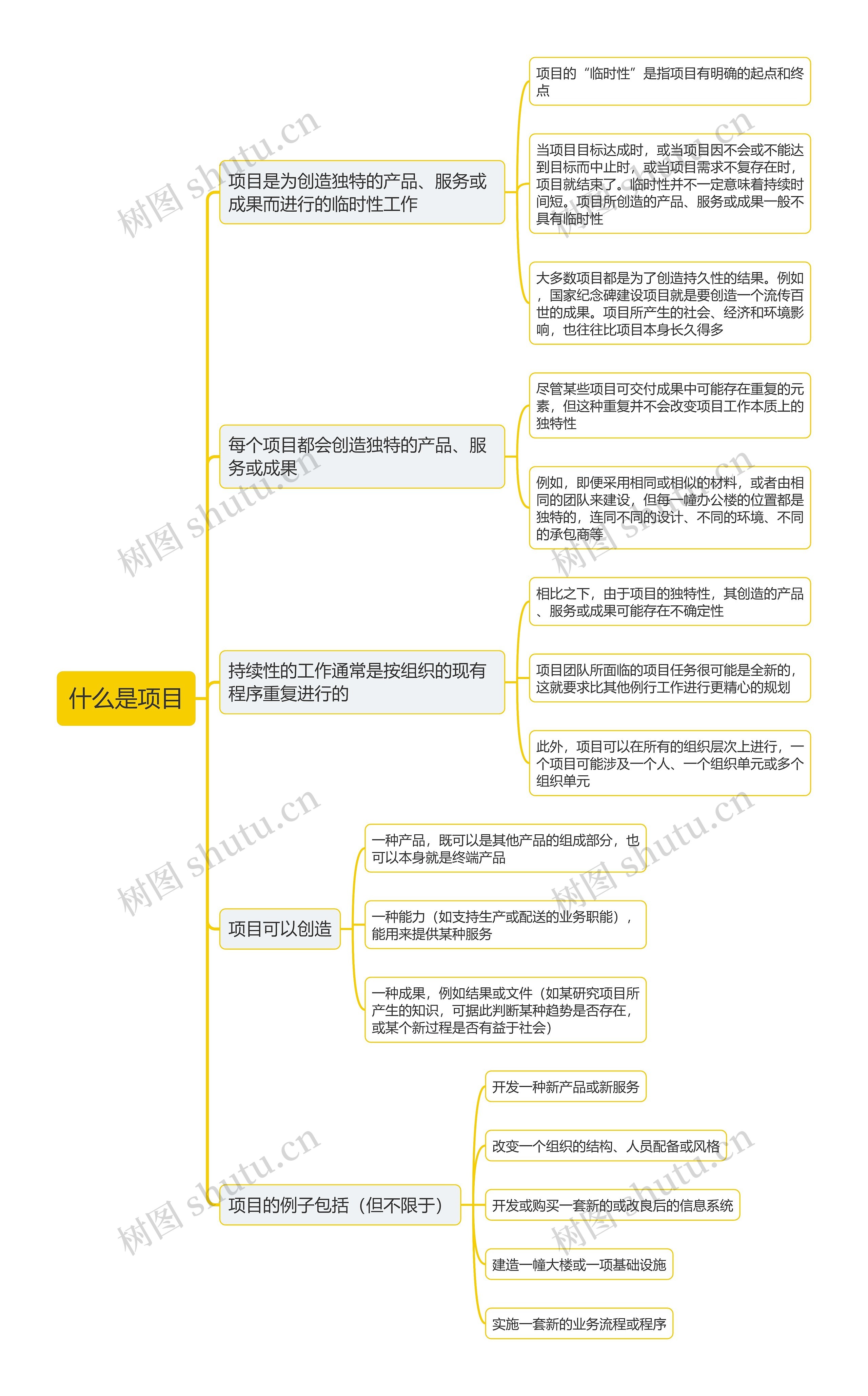 什么是项目思维导图高清图 什么是项目思维导图