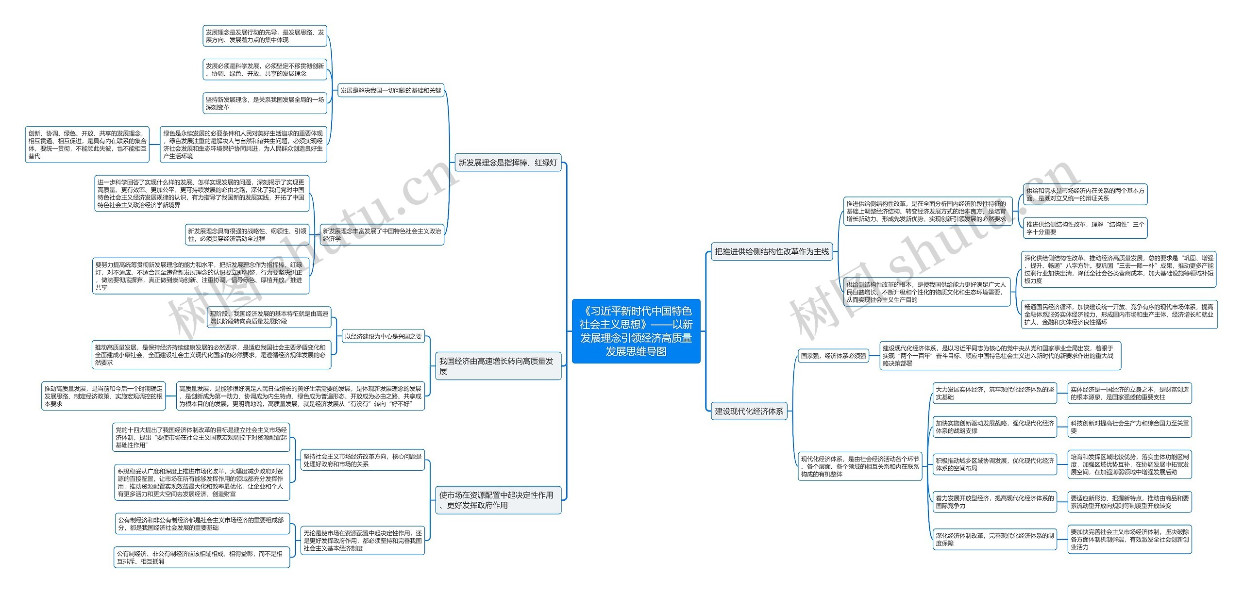 《习近平新时代中国特色社会主义思想》——以新发展理念引领经济高质量发展思维导图