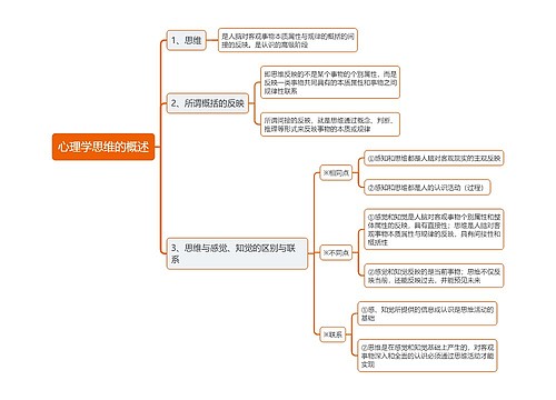 心理学思维的概述思维导图