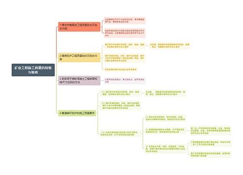 矿业工程施工质量的检验与验收思维导图