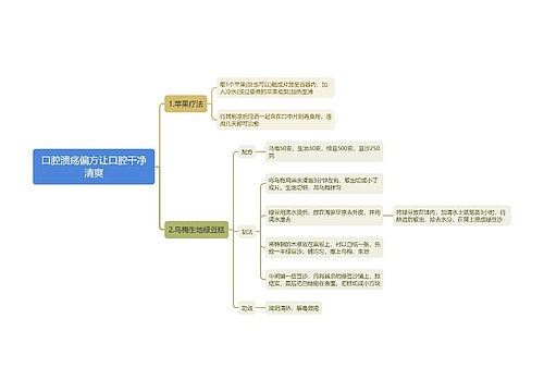 口腔溃疡偏方让口腔干净清爽思维导图