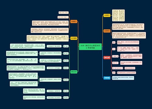 古诗《春日归山寄孟浩然》思维导图