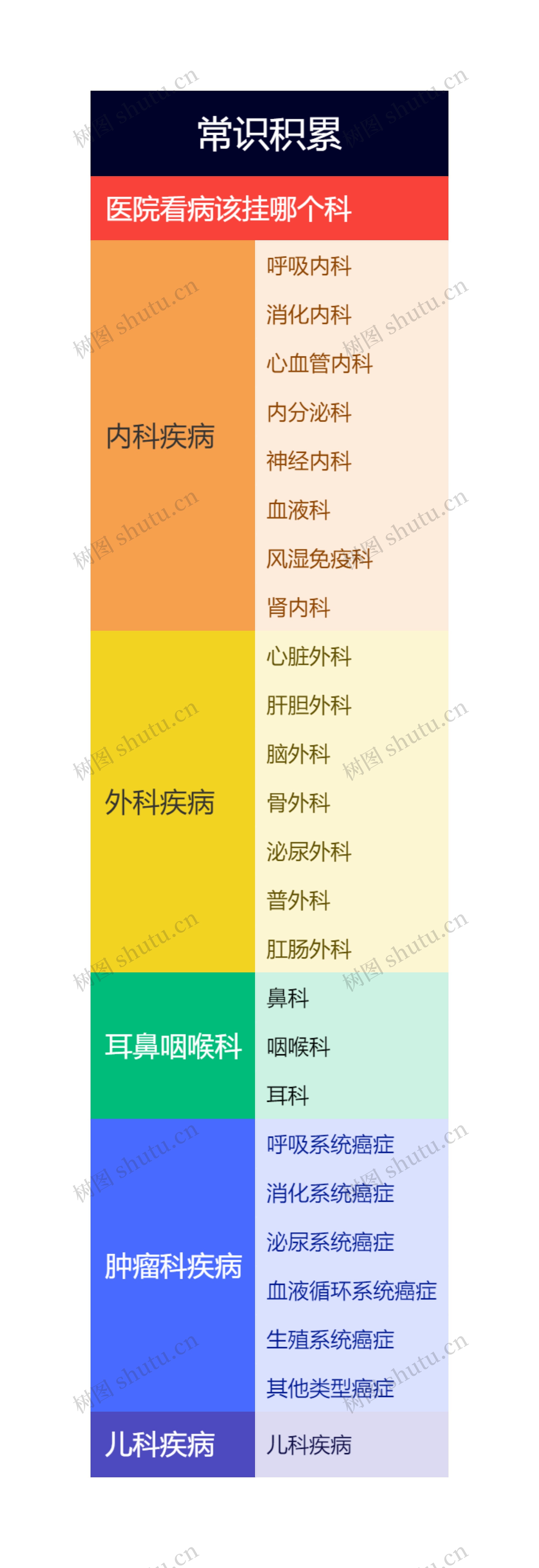 常识积累思维导图高清图 常识积累思维导图