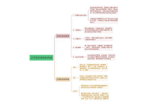 正月初五禁忌和风俗思维导图