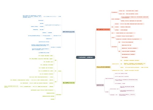 公考历史常识世界现代史思维导图思维导图