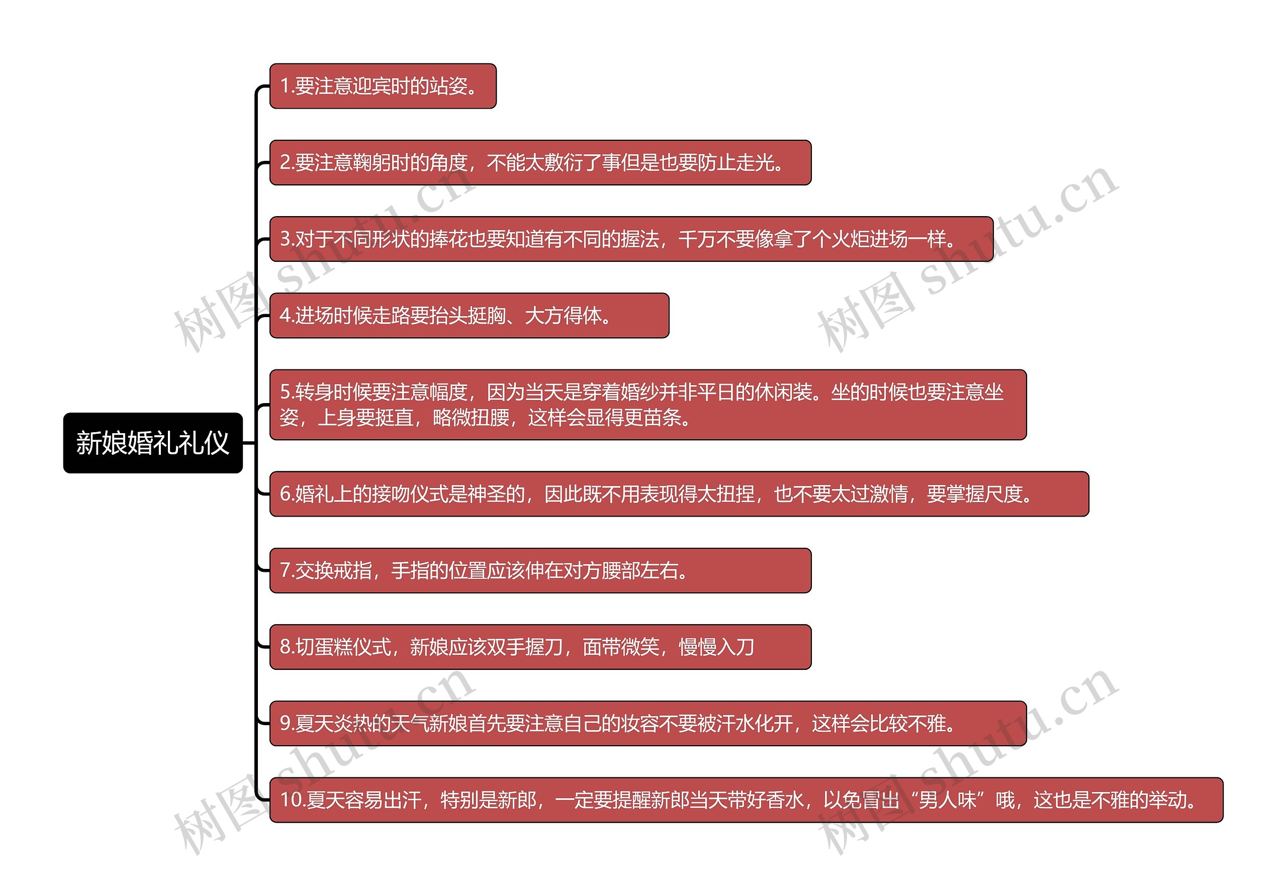 新娘婚礼礼仪