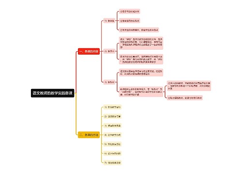 语文教师的教学实践备课思维导图