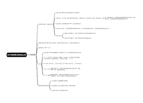初中物理教资欧姆定律思维导图