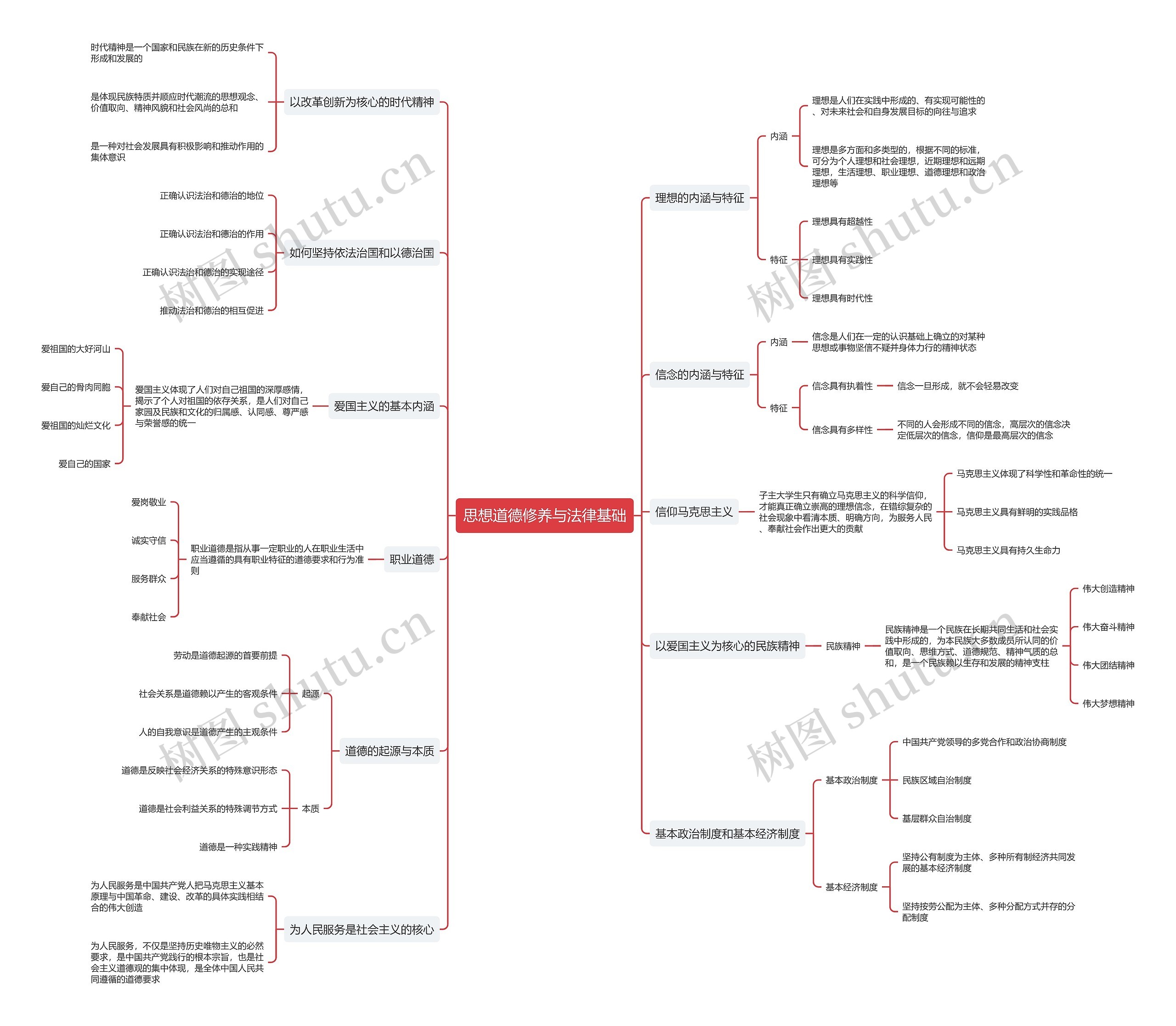 思想道德修养与法律基础思维导图