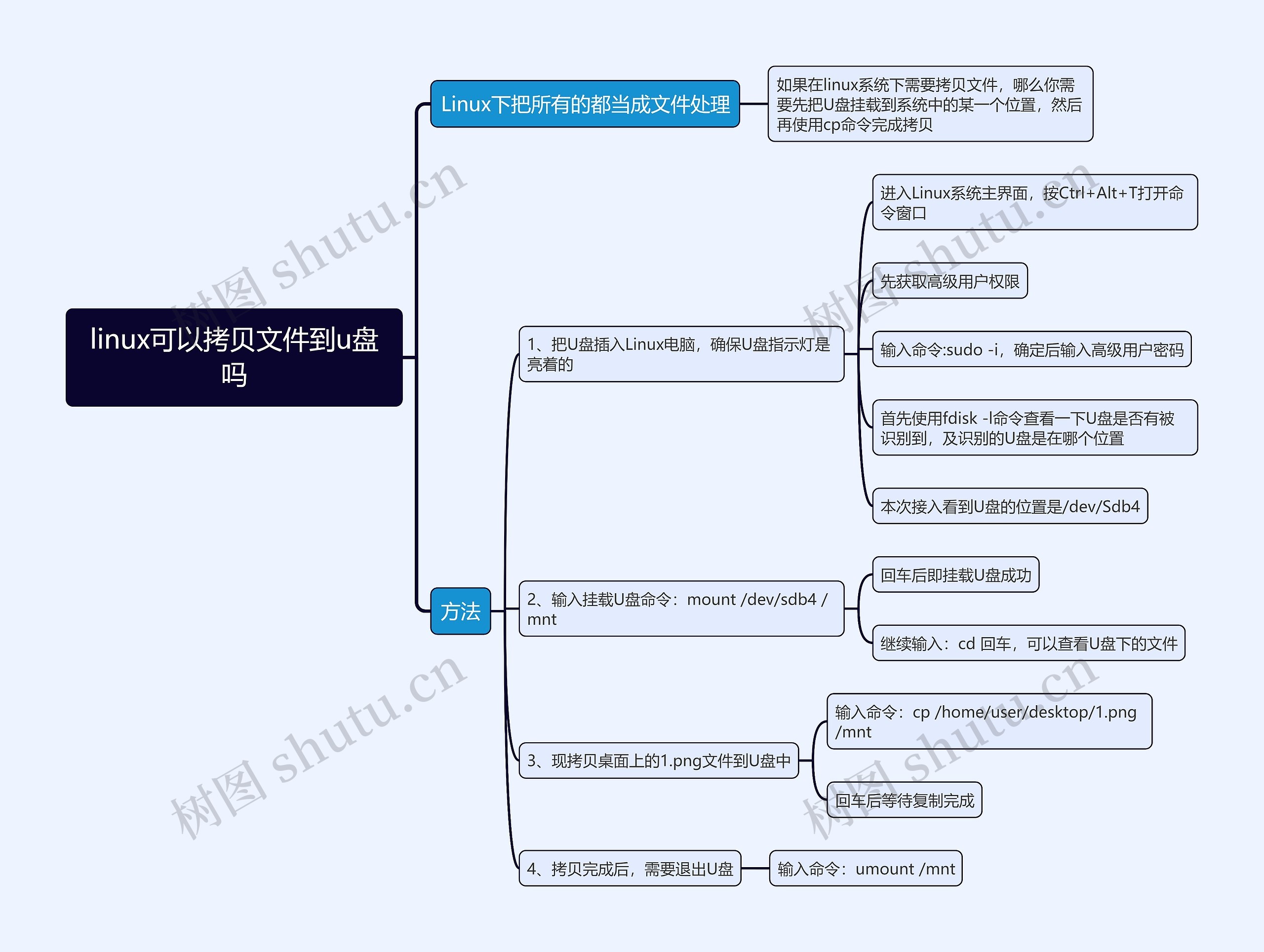 linux可以拷贝文件到u盘吗思维导图