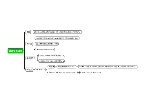 会计要素负债思维导图