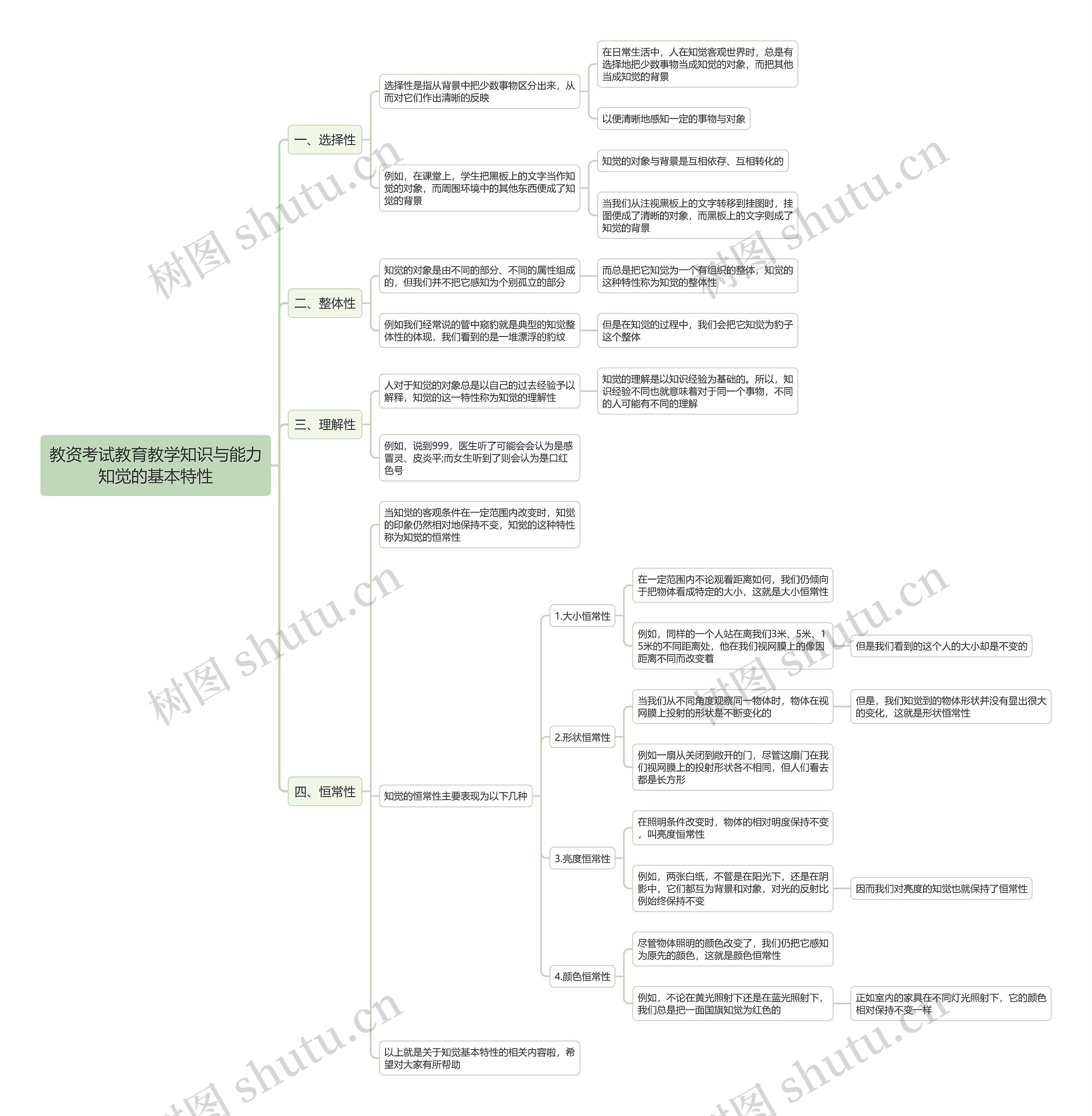 教资考试教育教学知识与能力知觉的基本特性思维导图