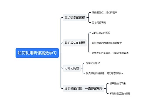 如何利用听课高效学习