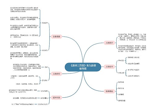 《唐诗三百首》张九龄思维导图
