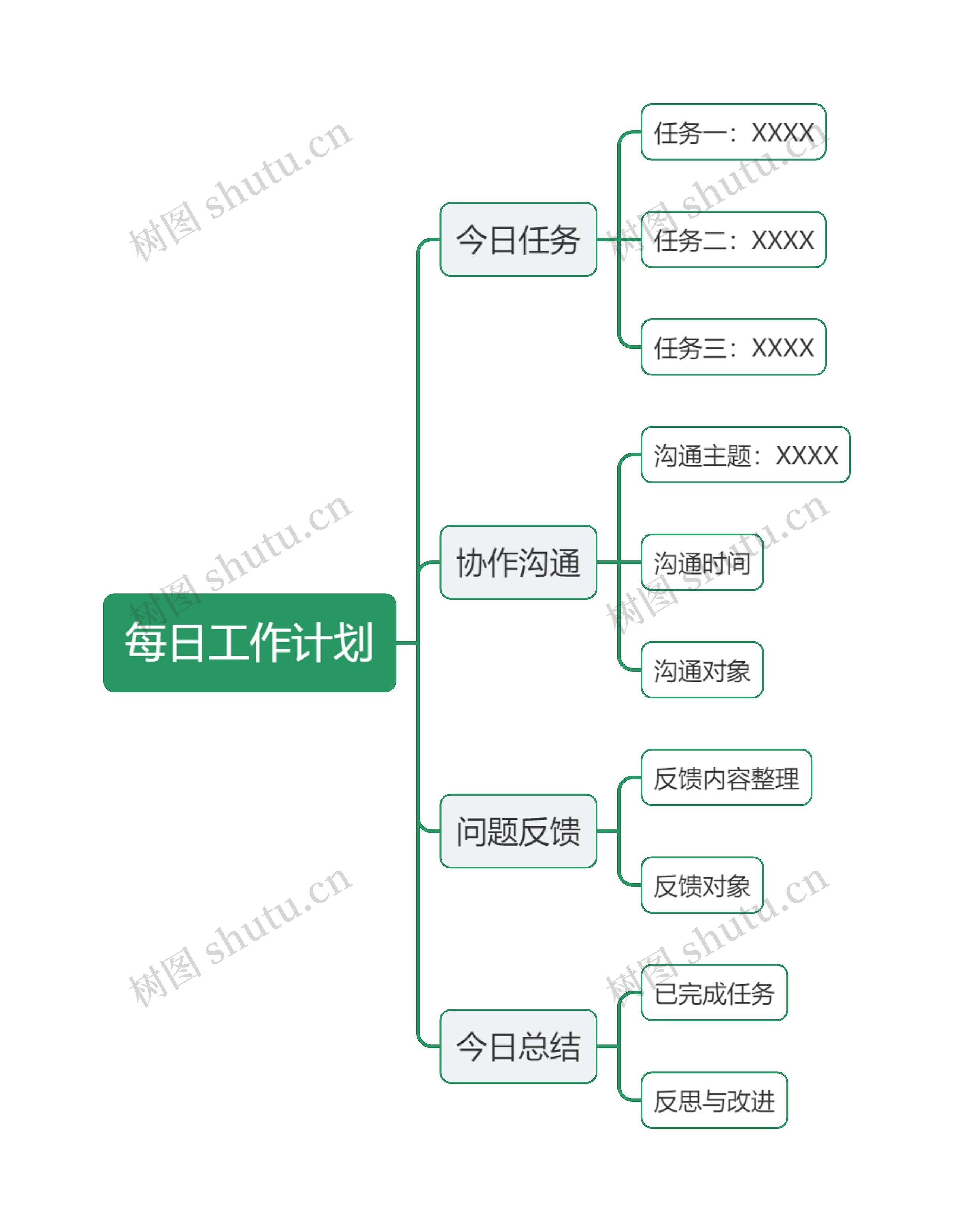 每日工作计划思维导图