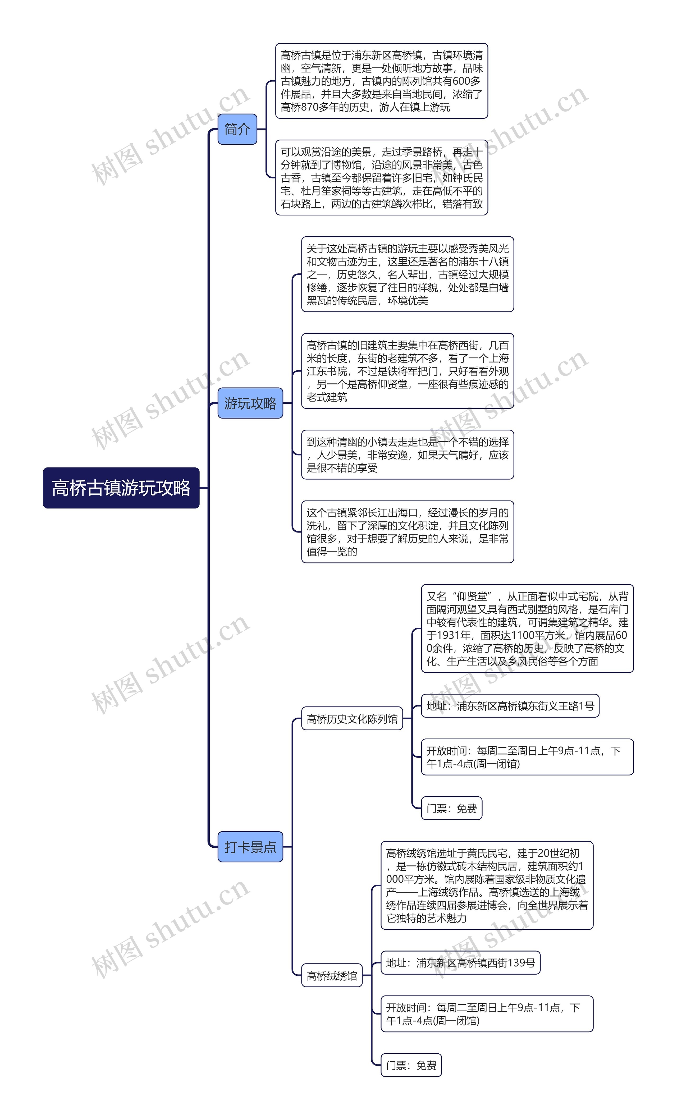 高桥古镇游玩攻略思维导图