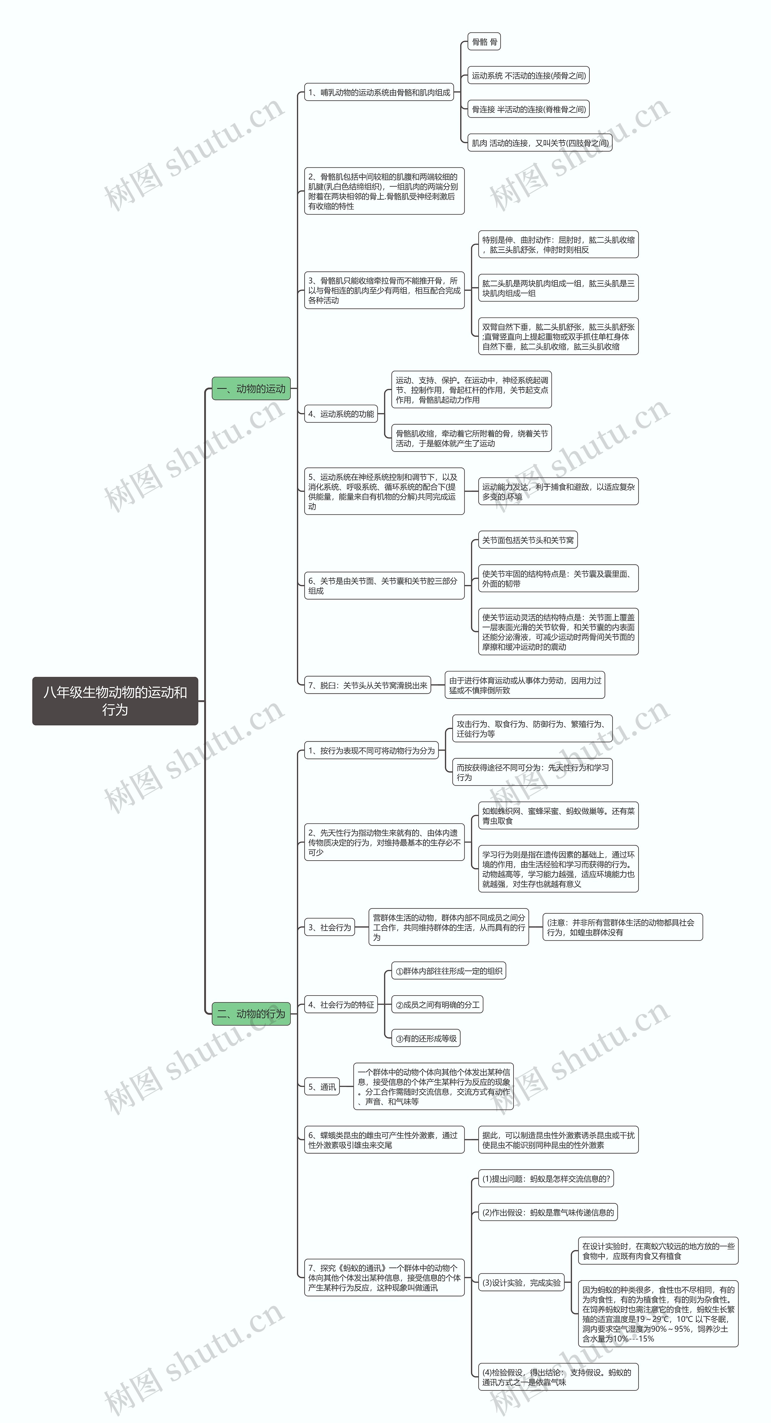 八年级生物动物的运动和行为思维导图