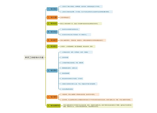 新员工技能培训方案