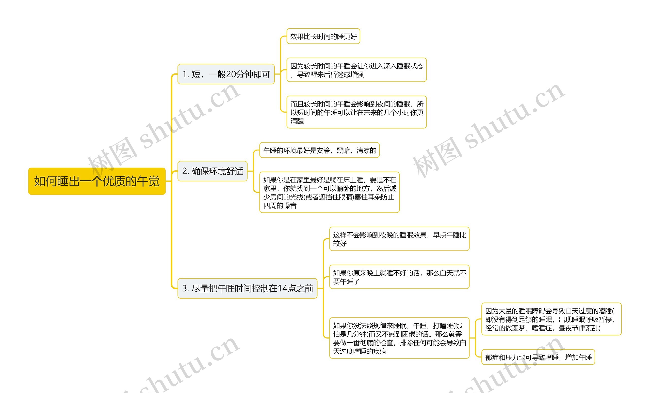 如何睡出一个优质的午觉思维导图