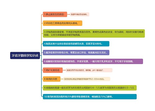 牙齿牙髓病学知识点