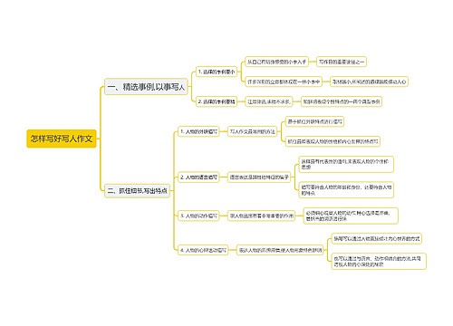 怎样写好写人作文