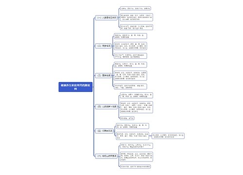 健康养生家庭常用药膳案例思维导图