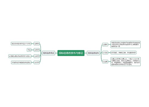 招标信息的发布与修正