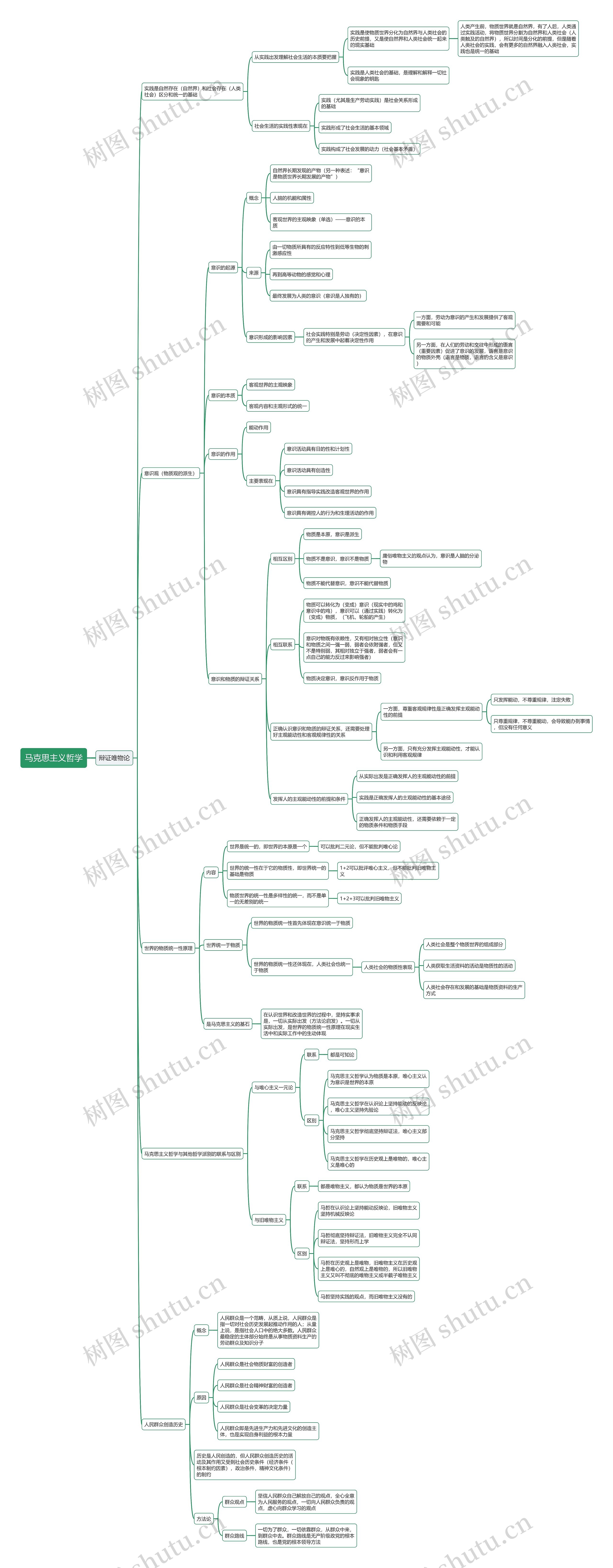 辩证唯物论思维导图