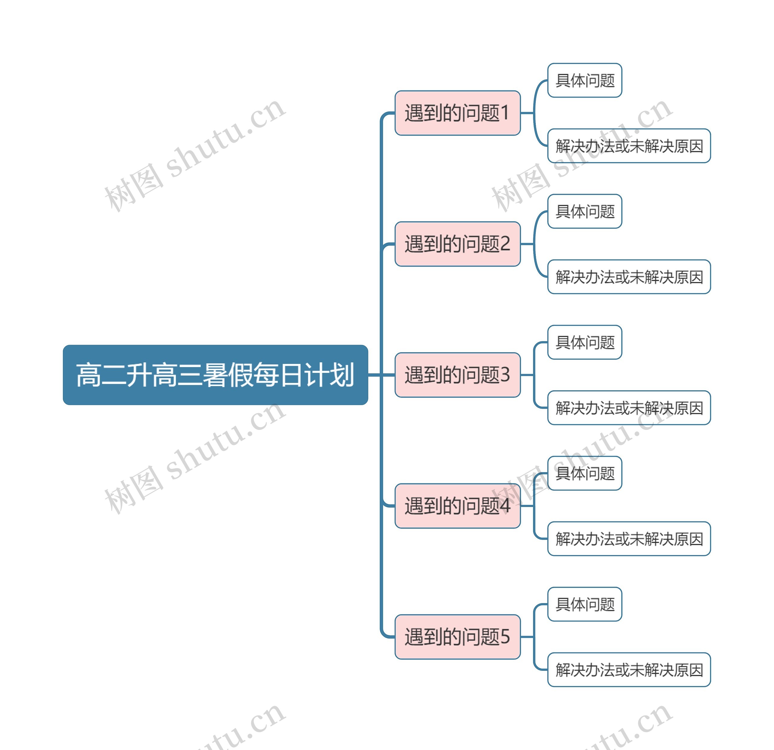 高二升高三学习计划