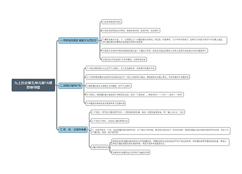 九上历史第五单元第16课思维导图