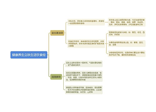 健康养生立秋生活饮食经思维导图