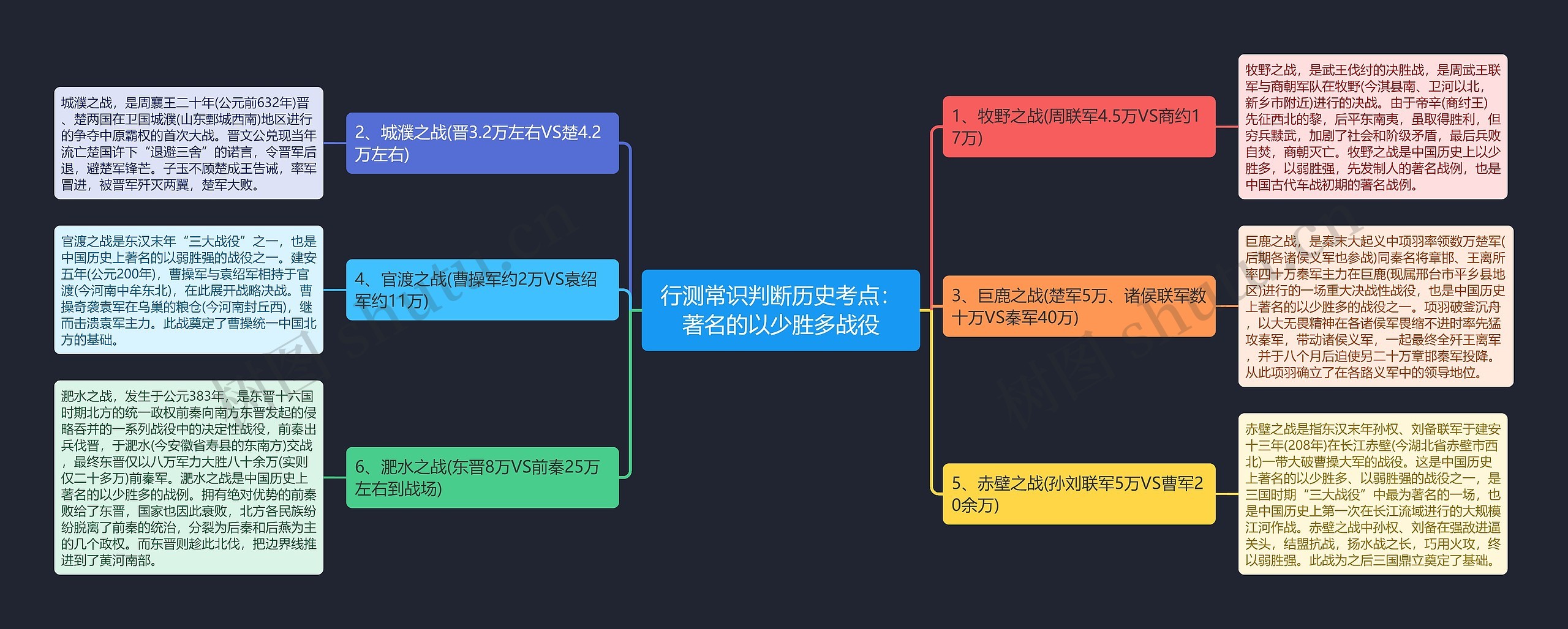 行测常识判断历史考点之著名的以少胜多战役