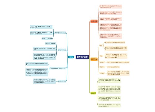 儒林外史鉴赏思维导图