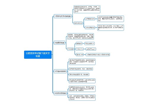 口腔医师考试颞下颌关节检查思维导图