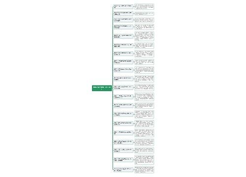西游记章节概括（41~60）思维导图