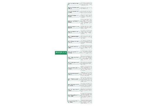 西游记章节概括（41~60）思维导图