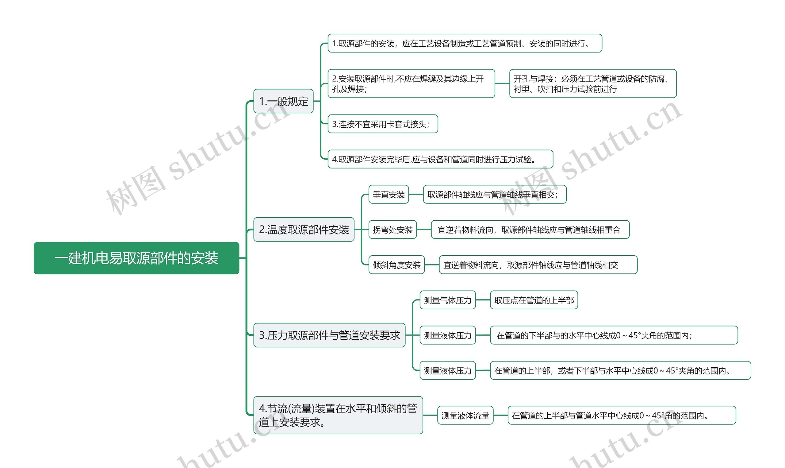 一建机电取源部件的安装