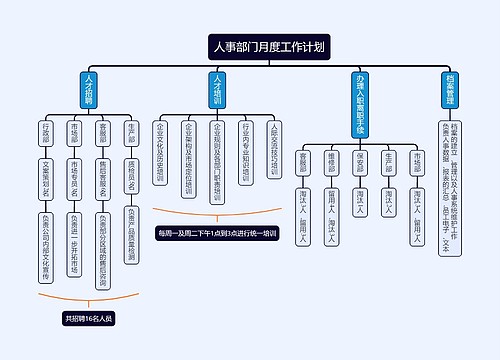 人事部门月度工作计划思维导图